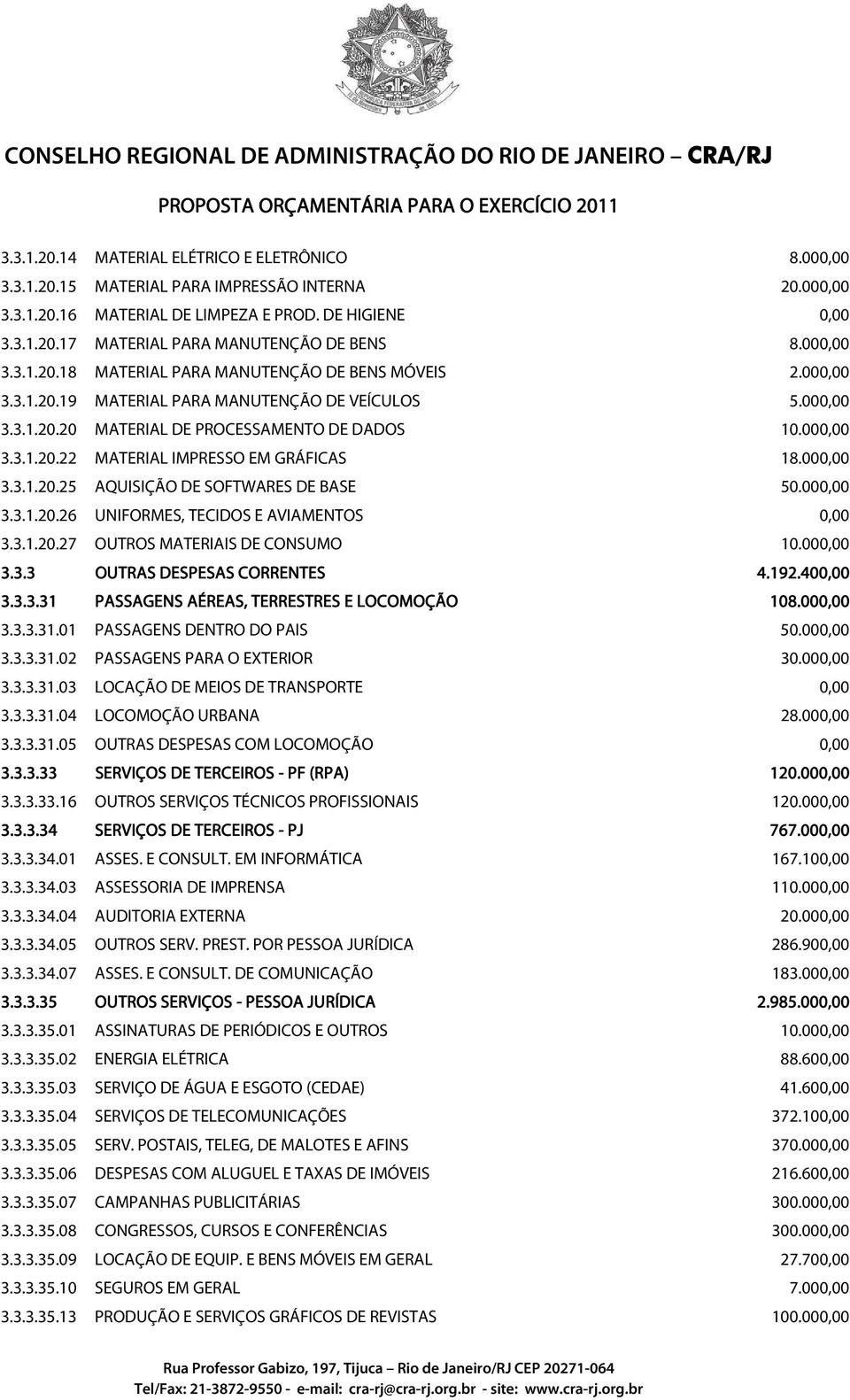 000,00 3.3.1.20.25 AQUISIÇÃO DE SOFTWARES DE BASE 50.000,00 3.3.1.20.26 UNIFORMES, TECIDOS E AVIAMENTOS 0,00 3.3.1.20.27 OUTROS MATERIAIS DE CONSUMO 10.000,00 3.3.3 OUTRAS DESPESAS CORRENTES 4.192.