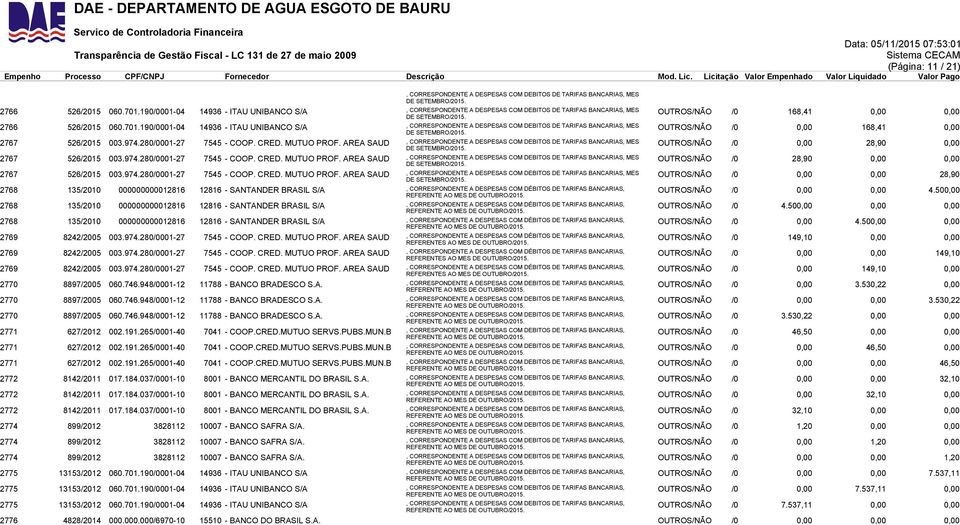 190/0001-04 14936 - ITAU UNIBANCO S/A, CORRESPONDENTE A DESPESAS COM DEBITOS DE TARIFAS BANCARIAS, MES DE SETEMBRO/2015. OUTROS/NÃO /0 0,00 168,41 0,00 2767 526/2015 003.974.280/0001-27 7545 - COOP.