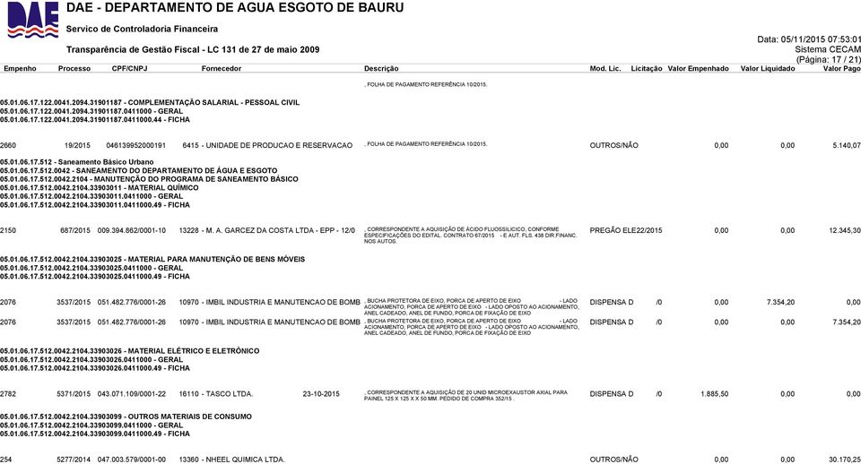 140,07 05.01.06.17.512 - Saneamento Básico Urbano 05.01.06.17.512.0042 - SANEAMENTO DO DEPARTAMENTO DE ÁGUA E ESGOTO 05.01.06.17.512.0042.2104 - MANUTENÇÃO DO PROGRAMA DE SANEAMENTO BÁSICO 05.01.06.17.512.0042.2104.33903011 - MATERIAL QUÍMICO 05.