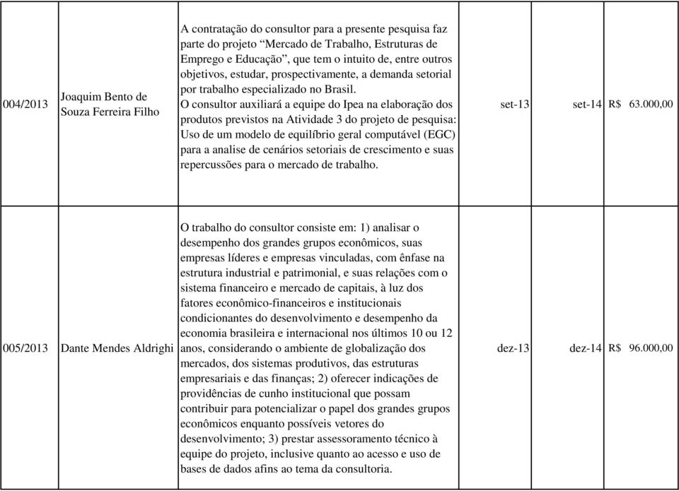 O consultor auxiliará a equipe do Ipea na elaboração dos produtos previstos na Atividade 3 do projeto de pesquisa: Uso de um modelo de equilíbrio geral computável (EGC) para a analise de cenários