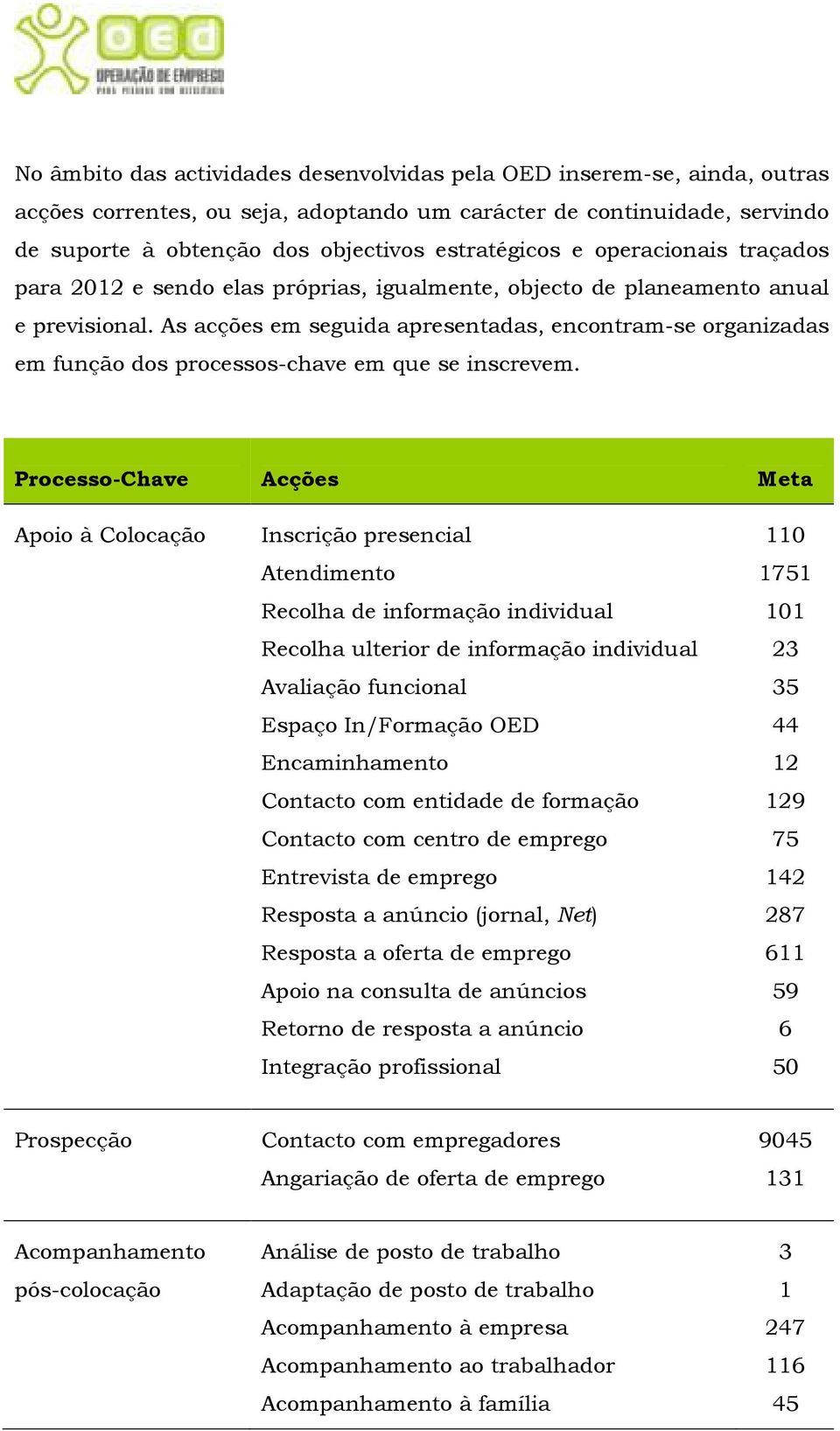 As acções em seguida apresentadas, encontram-se organizadas em função dos processos-chave em que se inscrevem.