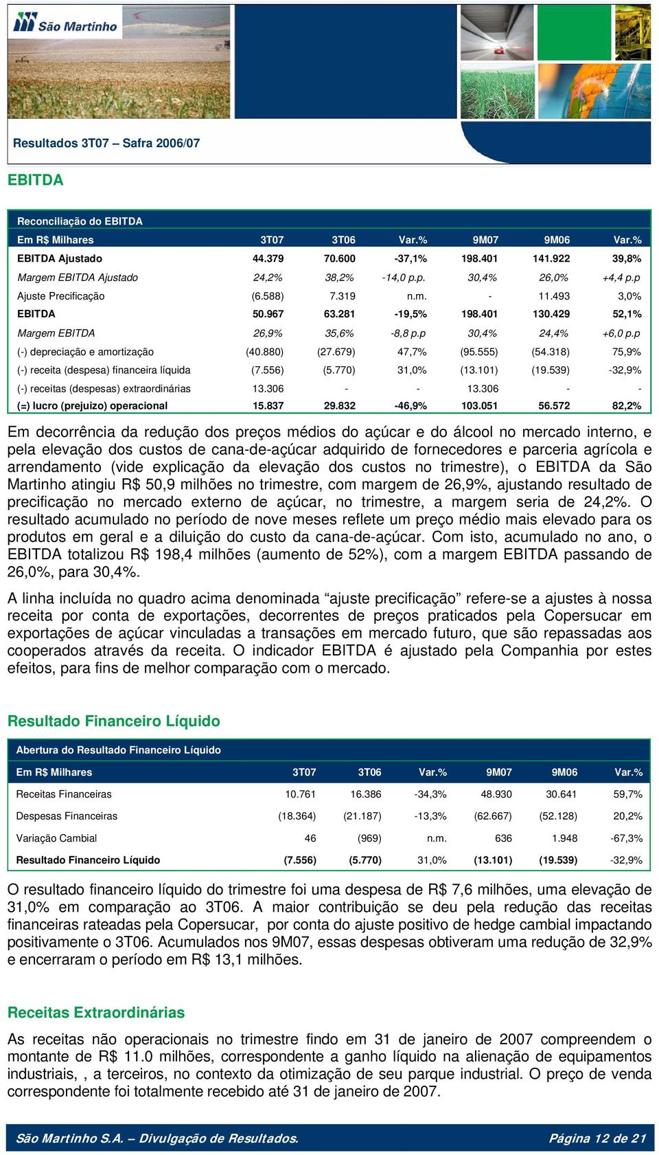 880) (27.679) 47,7% (95.555) (54.318) 75,9% (-) receita (despesa) financeira líquida (7.556) (5.770) 31,0% (13.101) (19.539) -32,9% (-) receitas (despesas) extraordinárias 13.306 - - 13.