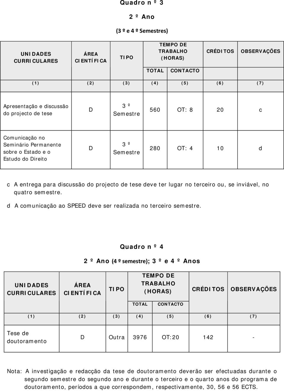 terceiro ou, se inviável, no quatro semestre. d A comunicação ao SPEE deve ser realizada no terceiro semestre.