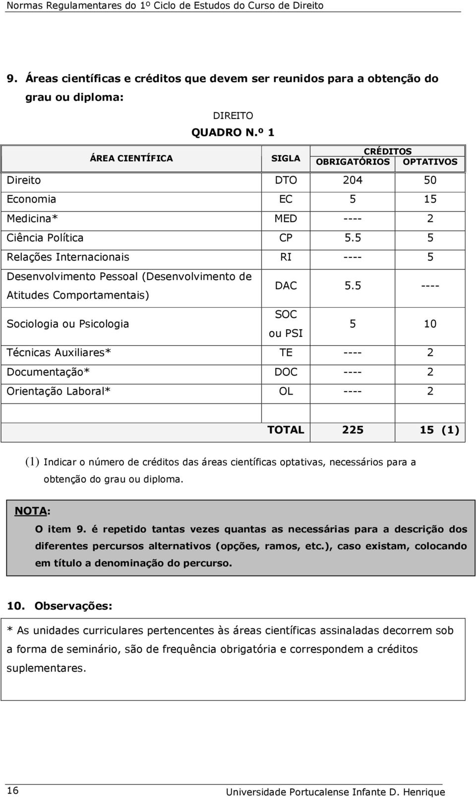 5 5 Relações Internacionais RI ---- 5 Desenvolvimento Pessoal (Desenvolvimento de Atitudes Comportamentais) DAC 5.