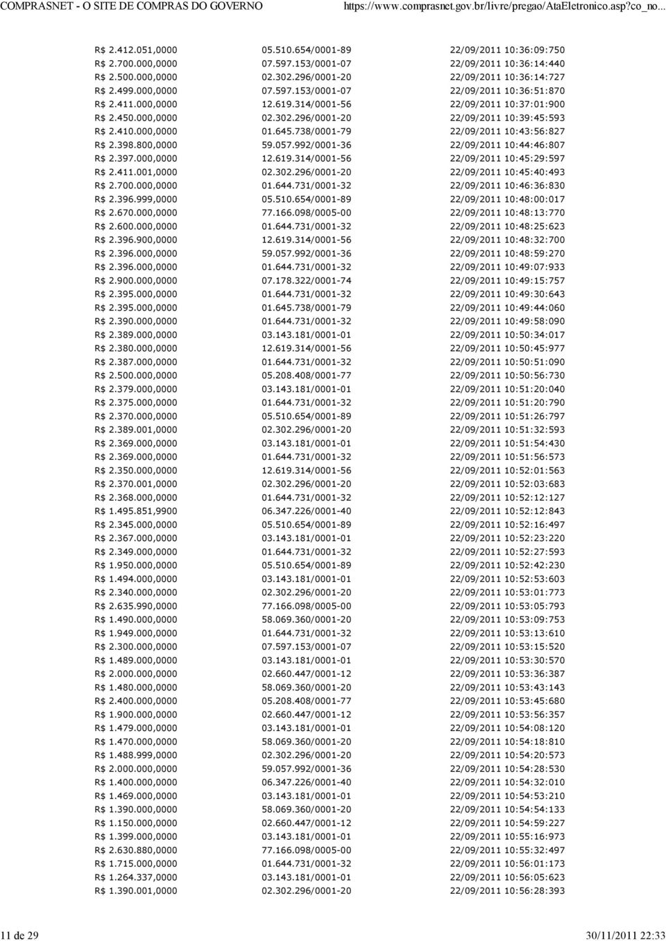 397.000,0000 12.619.314/0001-56 10:45:29:597 R$ 2.411.001,0000 02.302.296/0001-20 10:45:40:493 R$ 2.700.000,0000 01.644.731/0001-32 10:46:36:830 R$ 2.396.999,0000 05.510.654/0001-89 10:48:00:017 R$ 2.