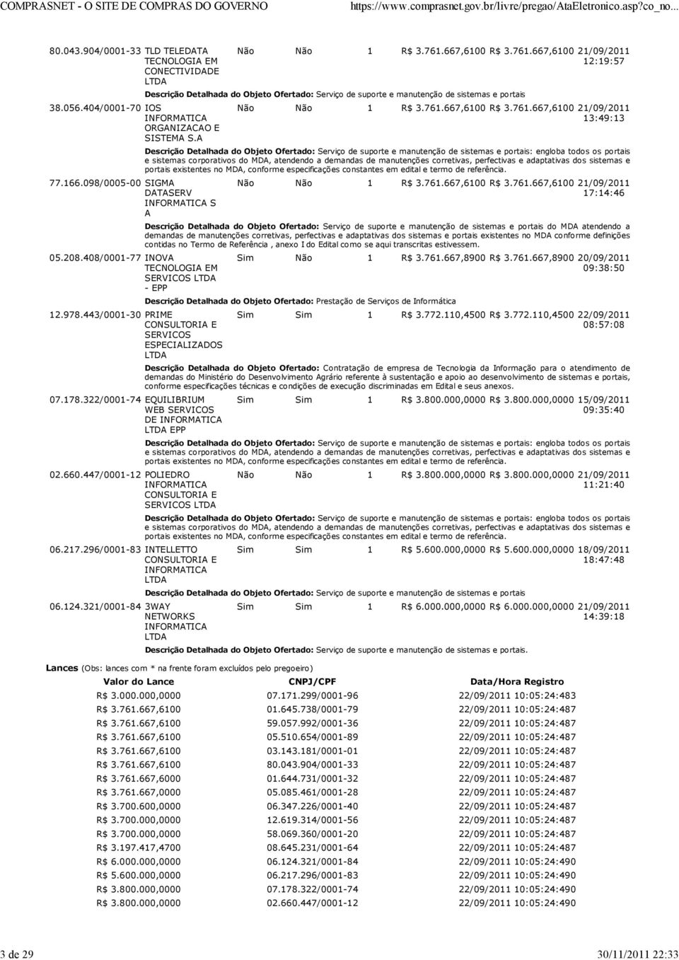 296/0001-83 INTELLETTO 06.124.321/0001-84 3WAY NETWORKS Não Não 1 R$ 3.761.