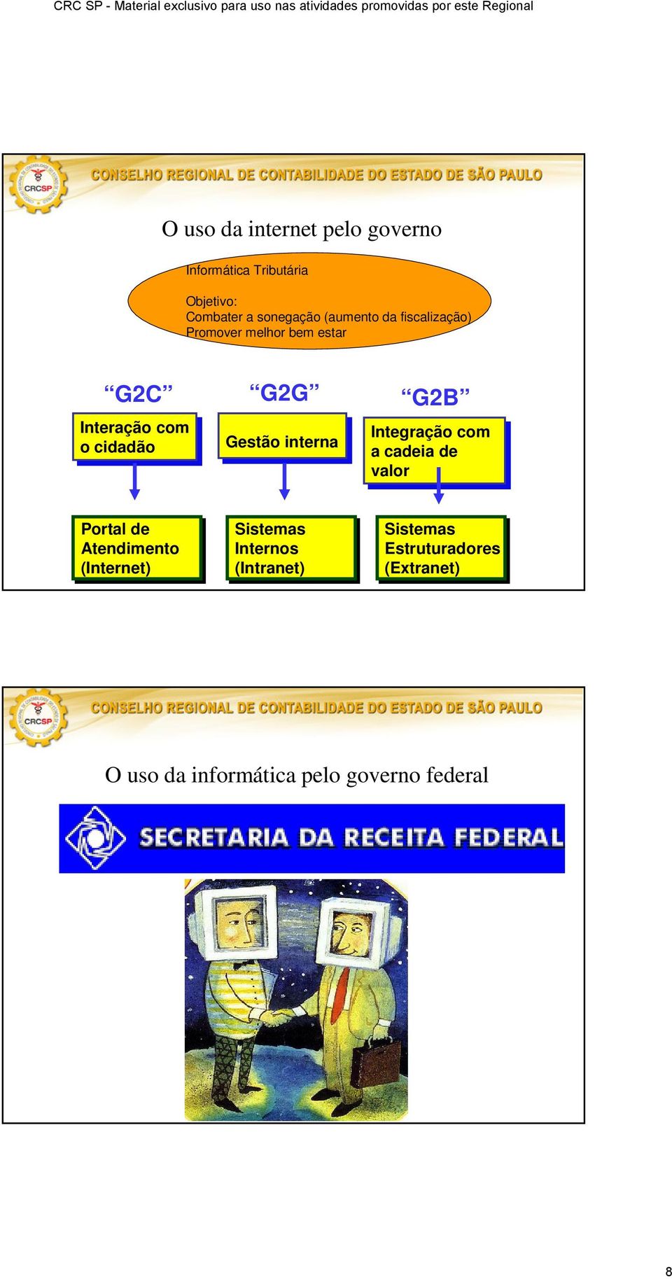 Gestão interna Integração com com a cadeia de de valor Portal de Atendimento (Internet)