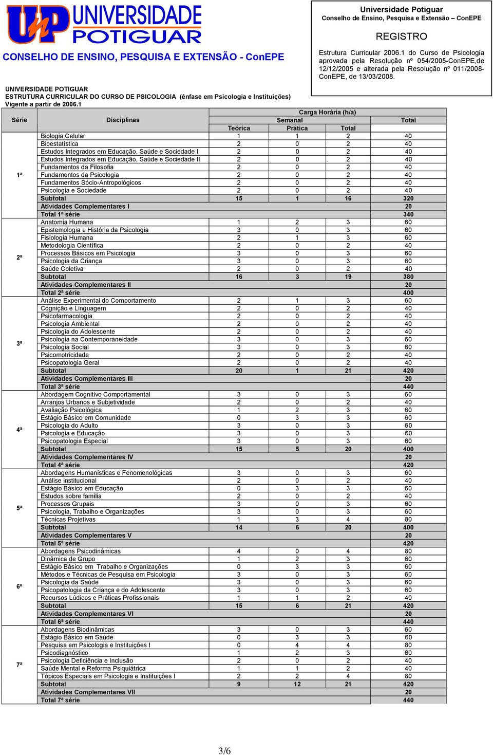 Psicologia 2 0 2 40 Fundamentos Sócio-Antropológicos 2 0 2 40 Psicologia e Sociedade 2 0 2 40 Subtotal 15 1 16 320 Atividades Complementares I 20 1ª série 340 Anatomia Humana 1 2 3 60 Epistemologia e