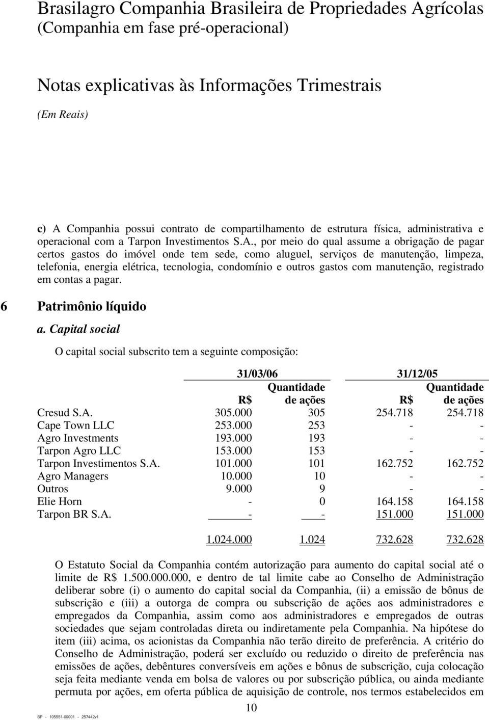 6 Patrimônio líquido a. Capital social O capital social subscrito tem a seguinte composição: 31/3/6 31/12/5 Quantidade Quantidade R$ de ações R$ de ações Cresud S.A. 35. 35 254.718 254.