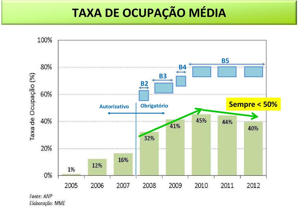 Autorizativo