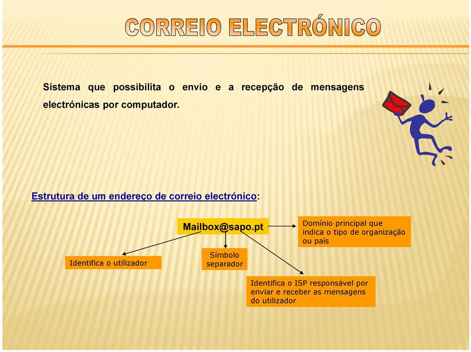 pt Identifica o utilizador Domínio principal que indica o tipo de organização ou