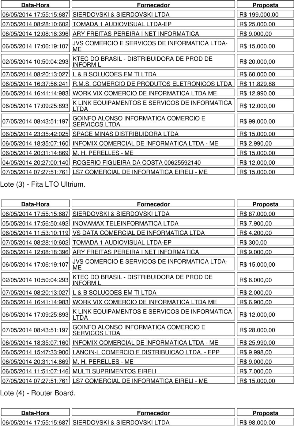 JVS CORCIO E SERVICOS DE INFORMATICA - R$ 15.000,00 R$ 20.000,00 07/05/2014 08:20:13:027 L & B SOLUCOES EM TI R$ 60.000,00 06/05/2014 16:37:56:241 R.M.S. CORCIO DE PRODUTOS ELETRONICOS R$ 11.