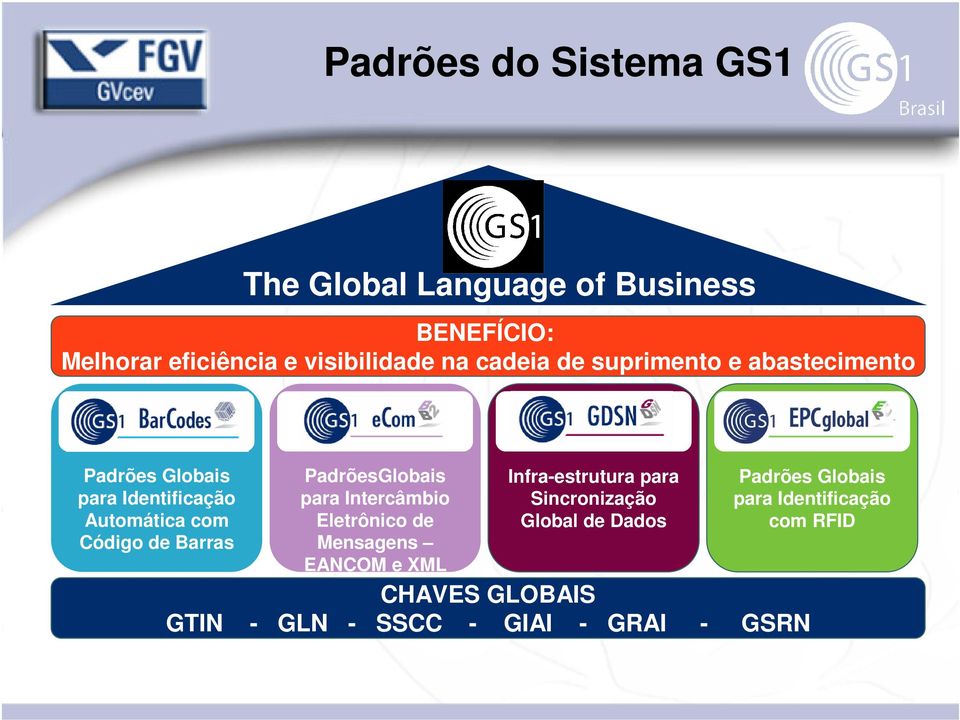 PadrõesGlobais para Intercâmbio Eletrônico de Mensagens EANCOM e XML Infra-estrutura para Sincronização