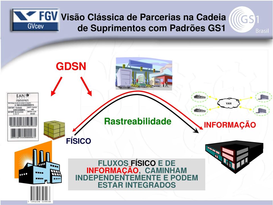 Rastreabilidade INFORMAÇÃO FÍSICO FLUXOS FÍSICO