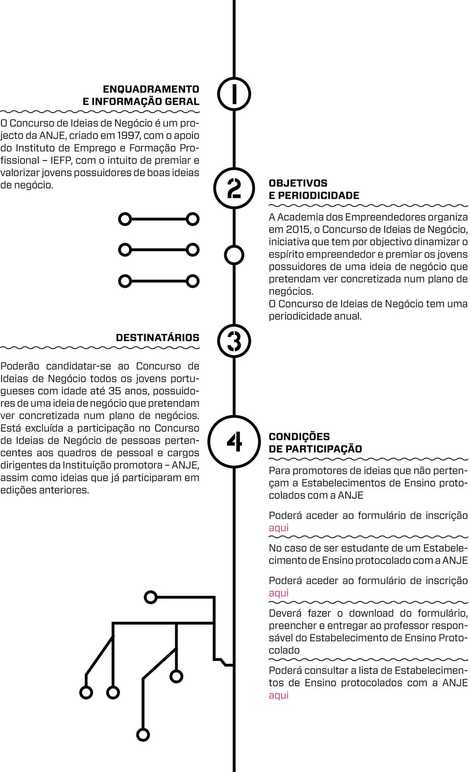 DESTINATÁRIOS Poderão candidatar-se ao Concurso de Ideias de Negócio todos os jovens portugueses com idade até 35 anos, possuidores de uma ideia de negócio que pretendam ver concretizada num plano de