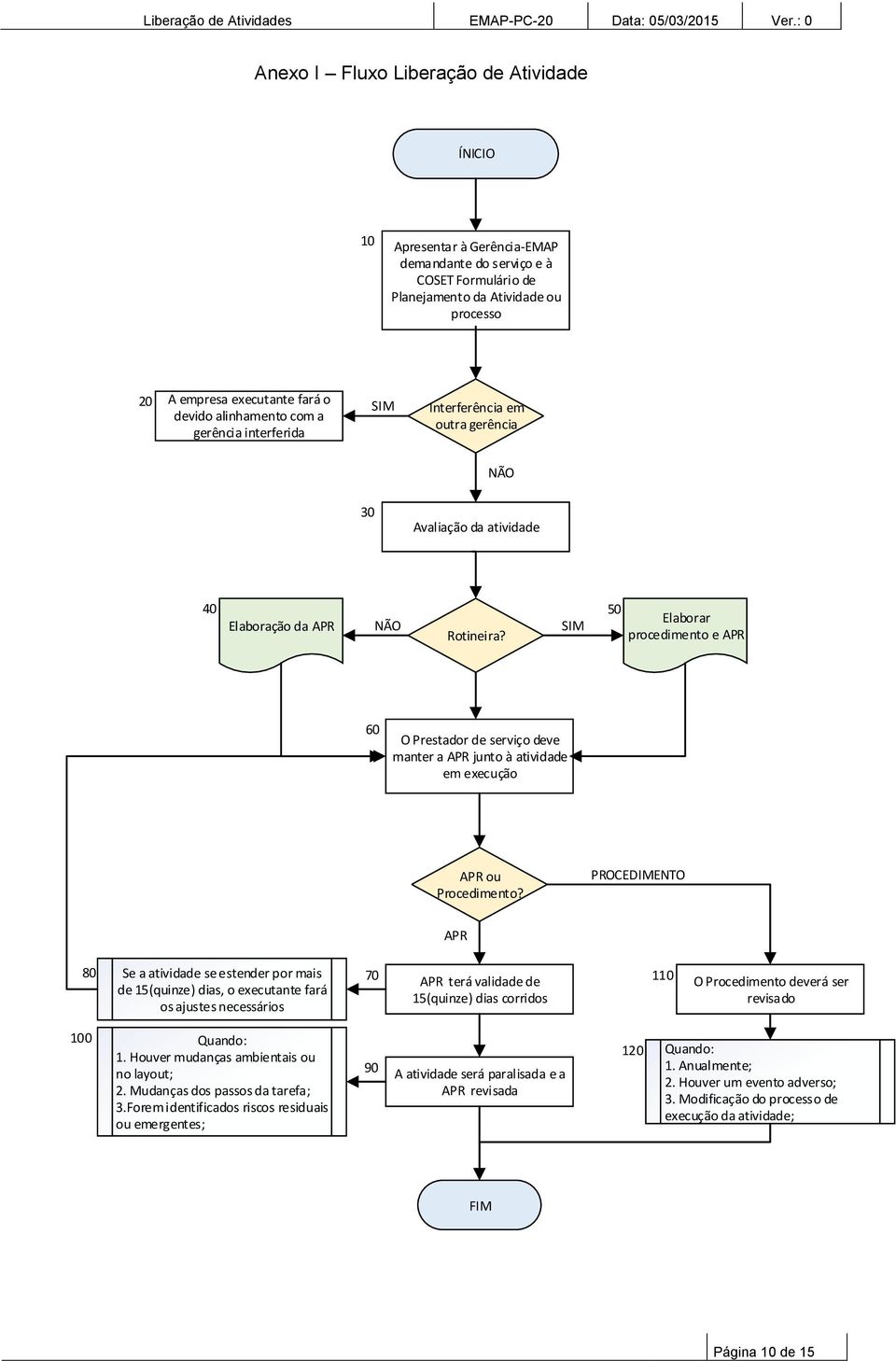 Elaborar procedimento e APR 60 O Prestador de serviço deve manter a APR junto à atividade em execução APR ou Procedimento?