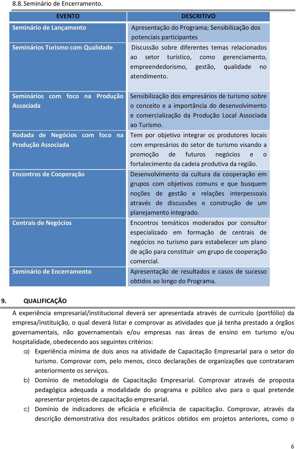 turístico, como gerenciamento, empreendedorismo, gestão, qualidade no atendimento.