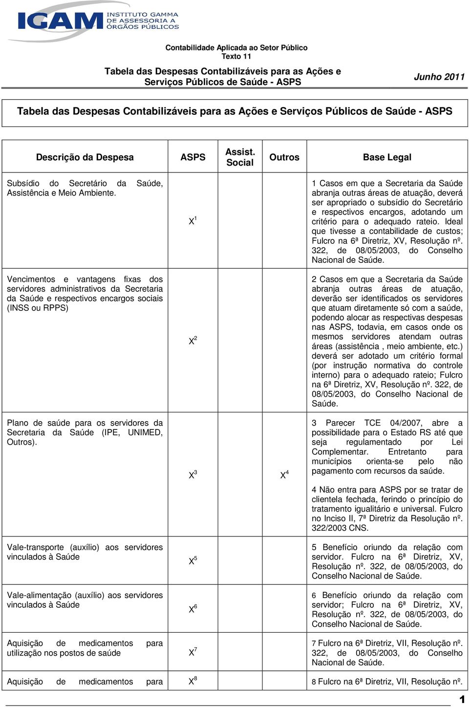 Ideal que tivesse a contabilidade de custos; Fulcro na 6ª Diretriz, XV, Resolução nº.