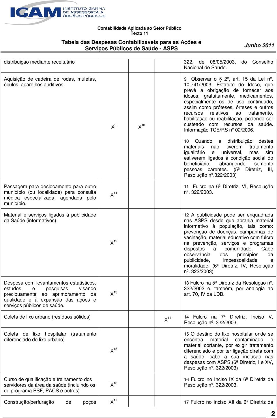 Material e serviços ligados à publicidade da Saúde (informativos) Despesa com levantamentos estatísticos, estudos e pesquisas visando precipuamente ao aprimoramento da qualidade e à expansão das