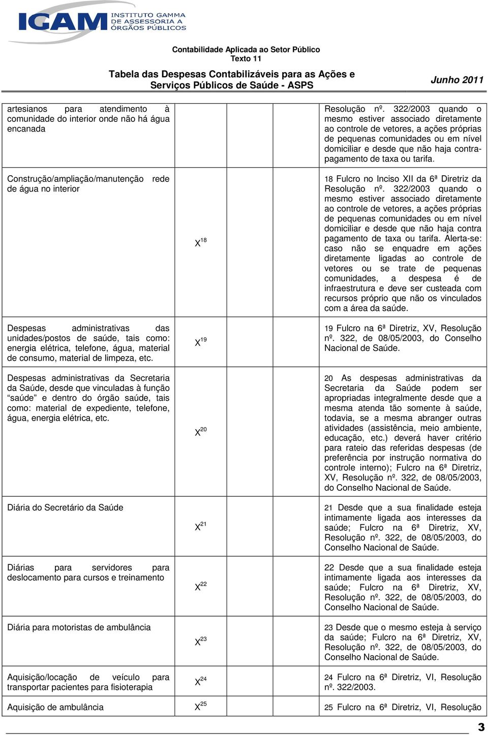 Despesas administrativas da Secretaria da Saúde, desde que vinculadas à função saúde e dentro do órgão saúde, tais como: material de expediente, telefone, água, energia elétrica, etc.