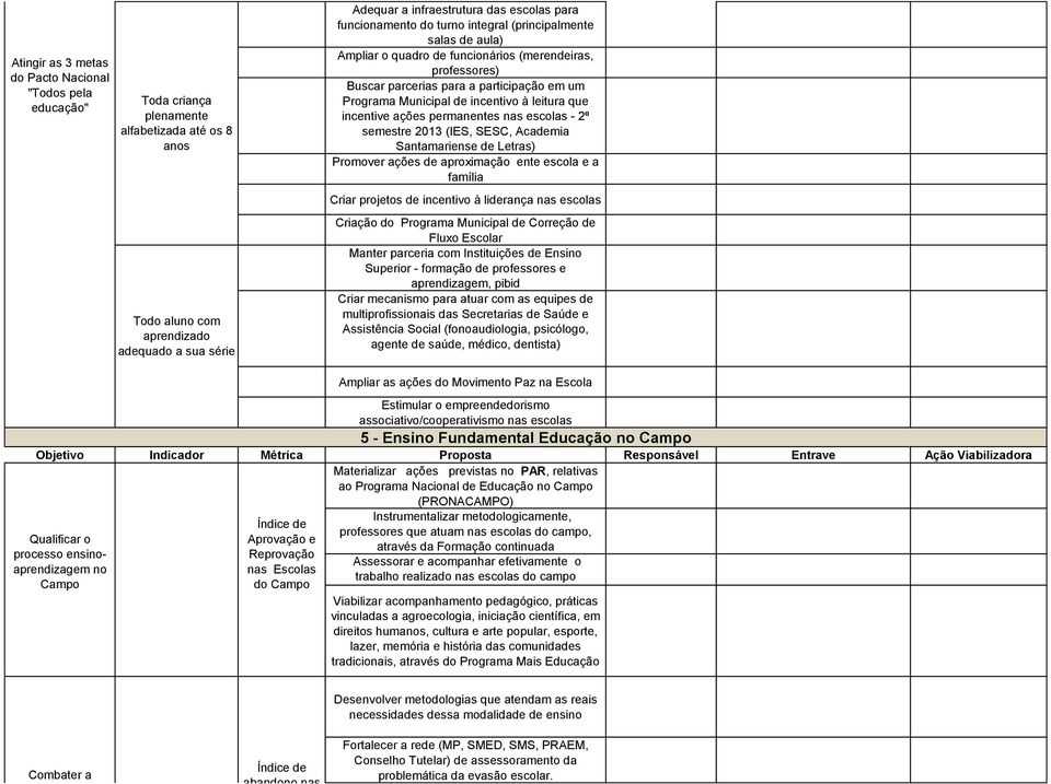 leitura que incentive ações permanentes nas escolas - 2º semestre 2013 (IES, SESC, Academia Santamariense de Letras) Promover ações de aproximação ente escola e a família Criar projetos de incentivo