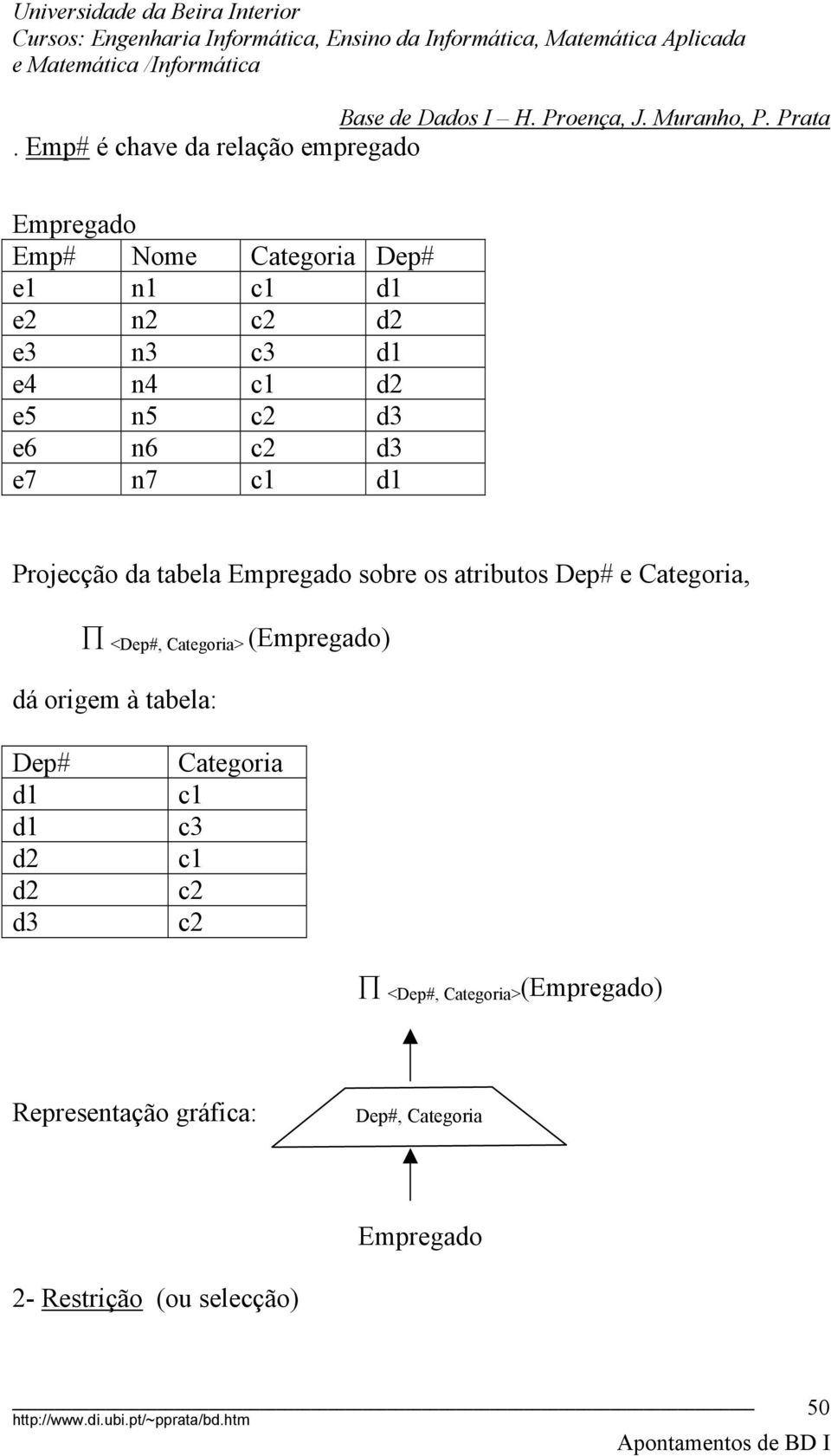 Categoria, <Dep#, Categoria> (Empregado) dá origem à tabela: Dep# d1 d1 d2 d2 d3 Categoria c1 c3 c1 c2 c2