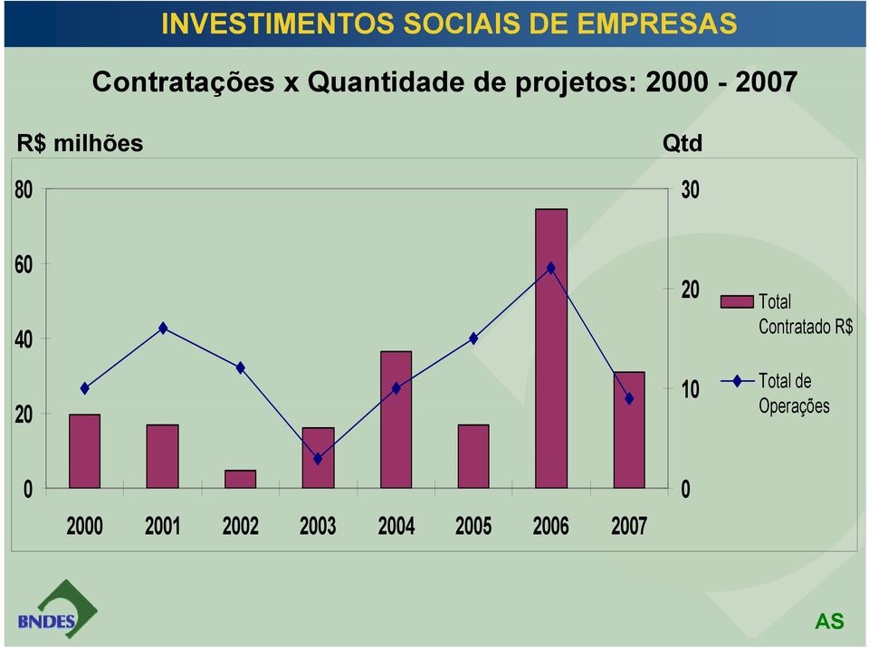 80 30 60 40 20 20 10 Total Contratado R$ Total de