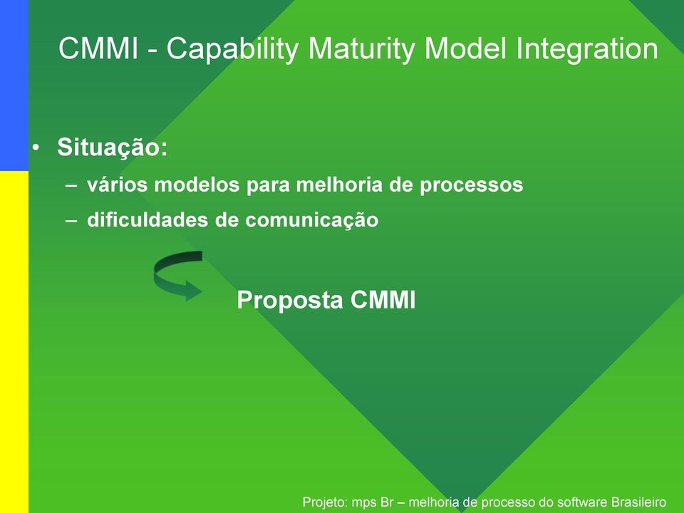 modelos para melhoria de processos