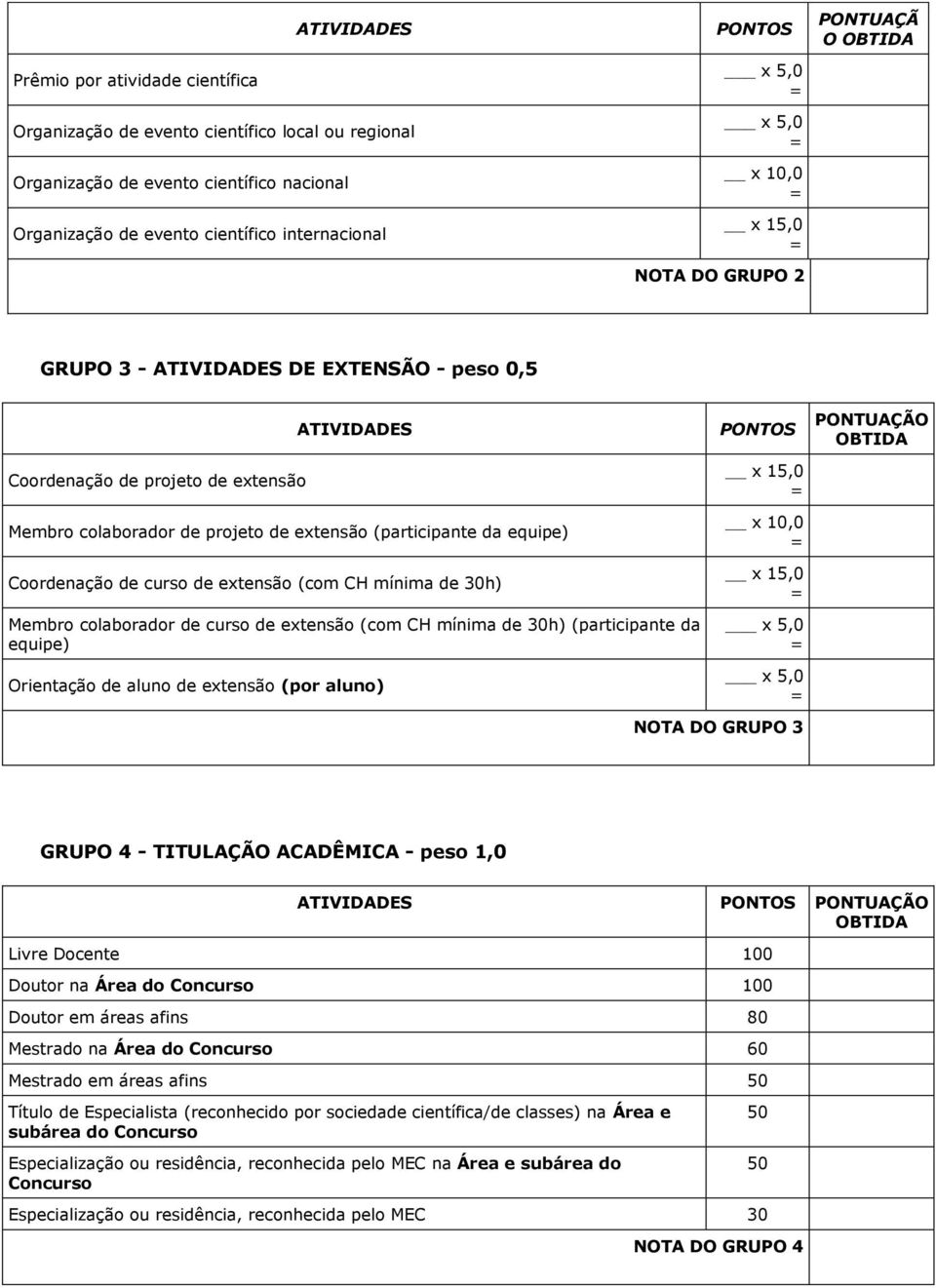 30h) Membro colaborador de curso de extensão (com CH mínima de 30h) (participante da equipe) Orientação de aluno de extensão (por aluno) x 15,0 x 15,0 NOTA DO GRUPO 3 GRUPO 4 - TITULAÇÃO ACADÊMICA -