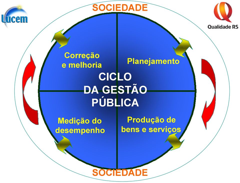 Planejamento Medição do