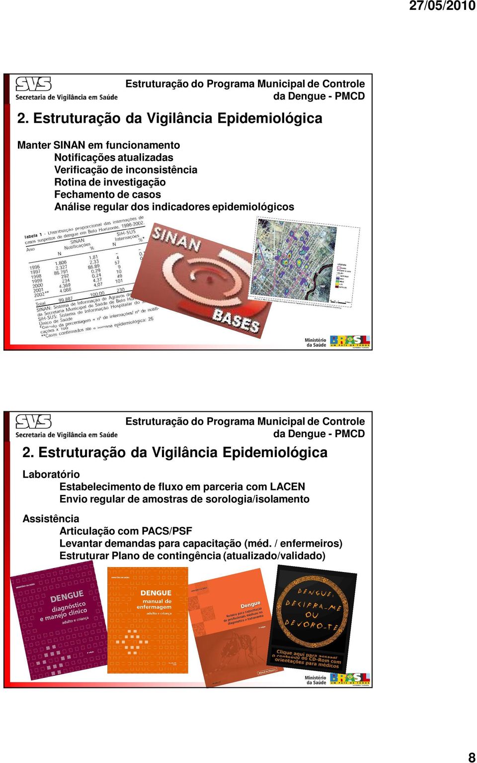 Estruturação da Vigilância Epidemiológica Laboratório Estabelecimento de fluxo em parceria com LACEN Envio regular de amostras de