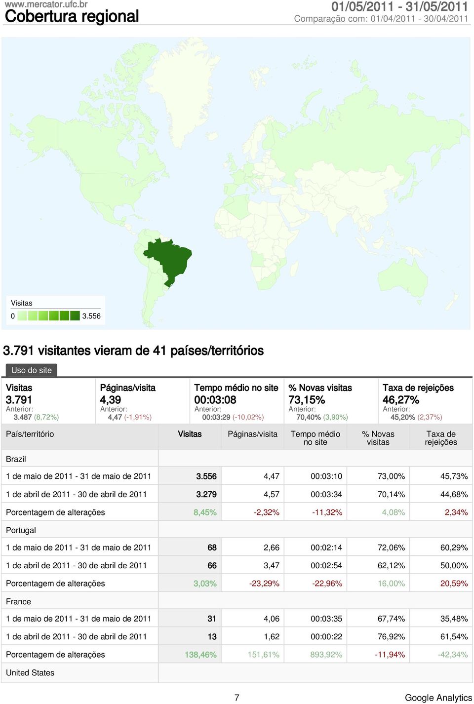 País/território Visitas Páginas/visita Tempo médio no site Brazil % Novas visitas Taxa de rejeições 1 de maio de 211-31 de maio de 211 3.