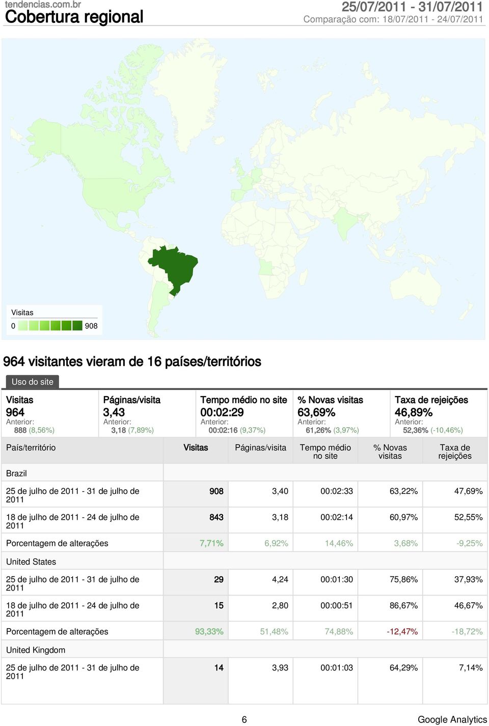 médio no site :2:29 :2:16 (9,37%) % Novas visitas 63,69% 61,26% (3,97%) Taxa de rejeições 46,89% 52,36% (-1,46%) País/território Visitas Páginas/visita Tempo médio no site Brazil % Novas visitas Taxa