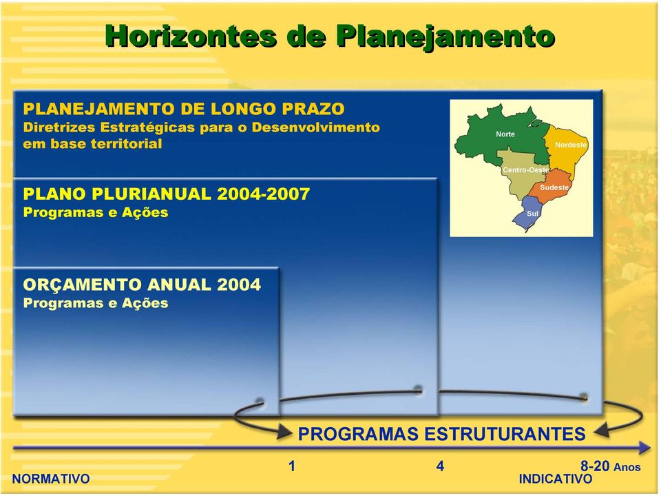 Centro-Oeste PLANO PLURIANUAL 2004-2007 Programas e Ações Sul Sudeste