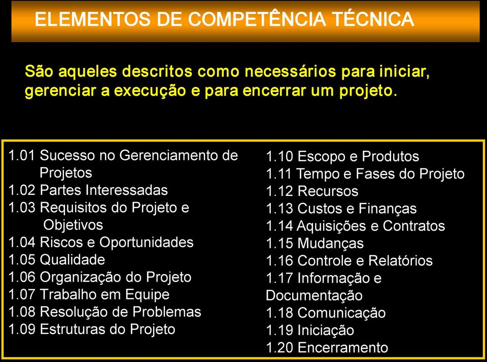 06 Organização do Projeto 1.07 Trabalho em Equipe 1.08 Resolução de Problemas 1.09 Estruturas do Projeto 1.10 Escopo e Produtos 1.