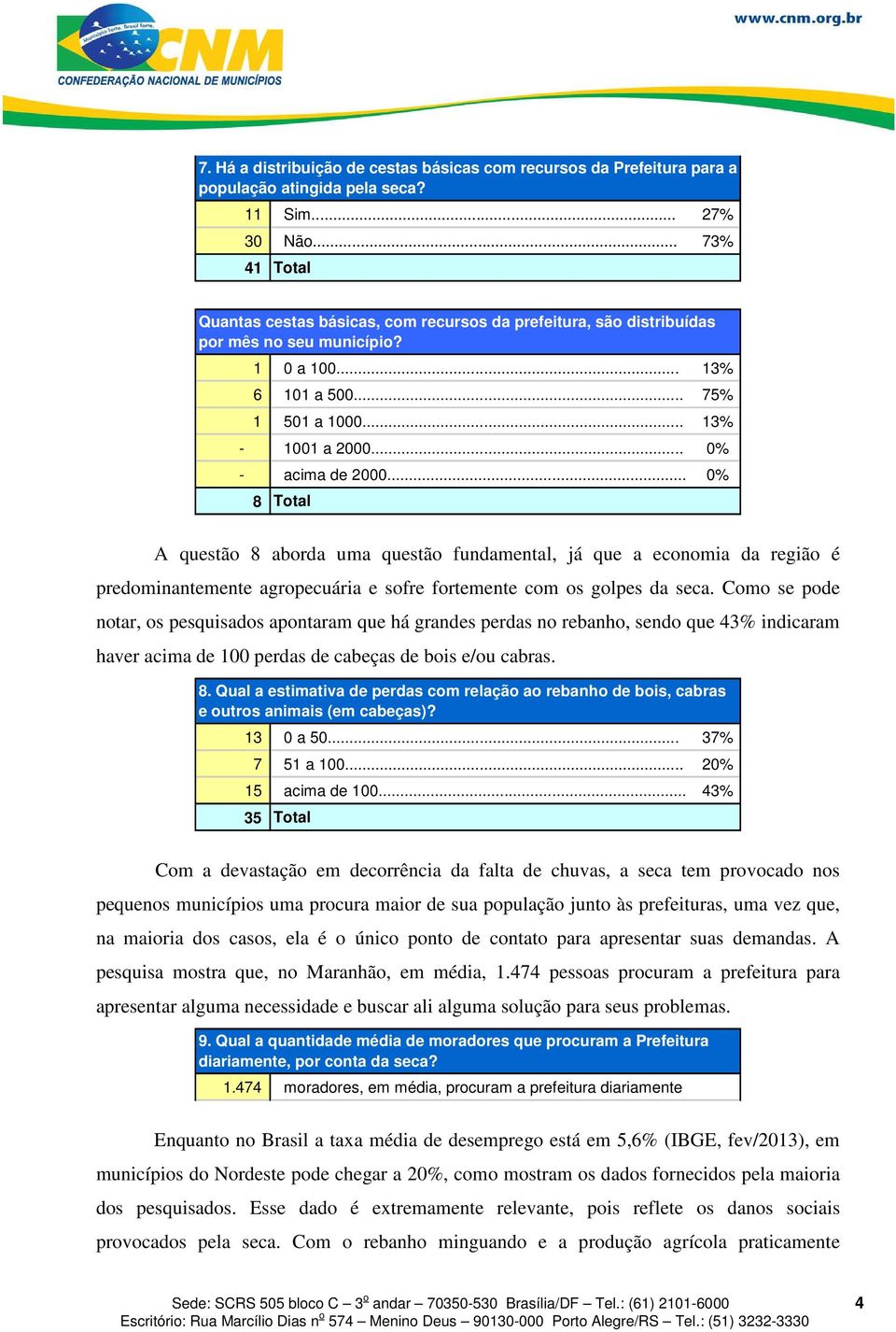 .. 0% 8 A questão 8 aborda uma questão fundamental, já que a economia da região é predominantemente agropecuária e sofre fortemente com os golpes da seca.