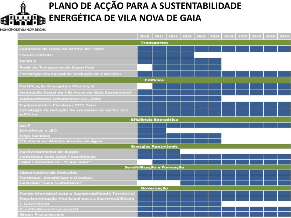 SUSTENTABILIDADE