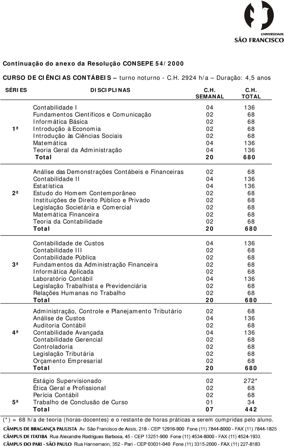 SEMANAL 1ª Contabilidade I Fundamentos Científicos e Comunicação Informática Básica Introdução à Economia Introdução às Ciências Sociais Matemática Teoria Geral da Administração C.H.