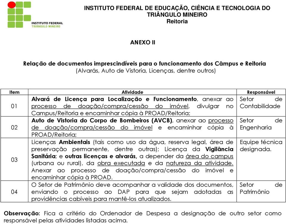 processo 02 de doação/compra/cessão do imóvel e encaminhar cópia à Engenharia PROAD/; Licenças Ambientais (tais como uso da água, reserva legal, área de preservação permanente, dentre outras);