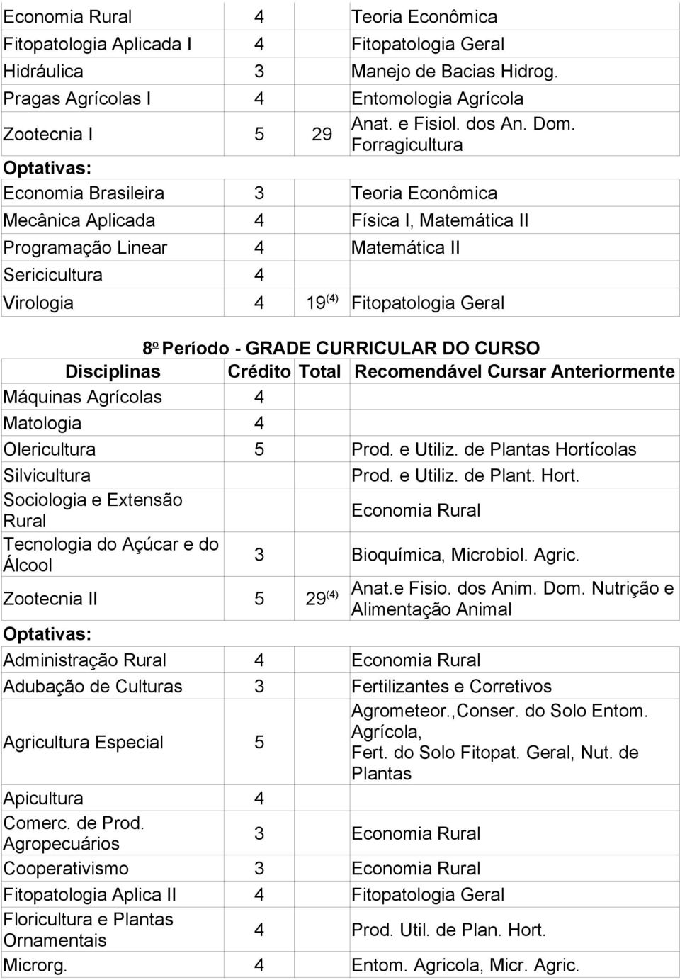 Forragicultura Economia Brasileira 3 Teoria Econômica Mecânica Aplicada 4 Física I, Matemática II Programação Linear 4 Matemática II Sericicultura 4 Virologia 4 19 (4) Fitopatologia Geral 8 o Período