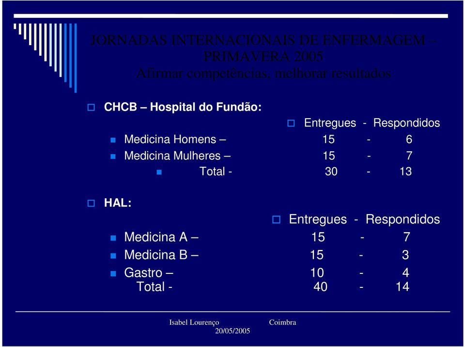 Medicina Mulheres 15-7 Total - 30-13 Entregues -