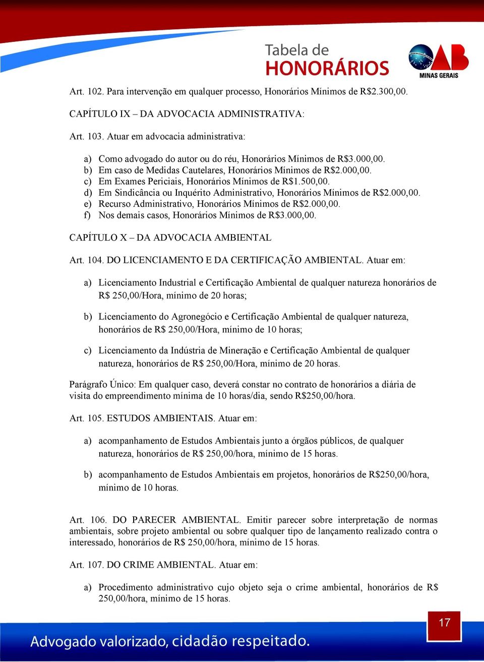 500,00. d) Em Sindicância ou Inquérito Administrativo, Honorários Mínimos de R$2.000,00. e) Recurso Administrativo, Honorários Mínimos de R$2.000,00. f) Nos demais casos, Honorários Mínimos de R$3.