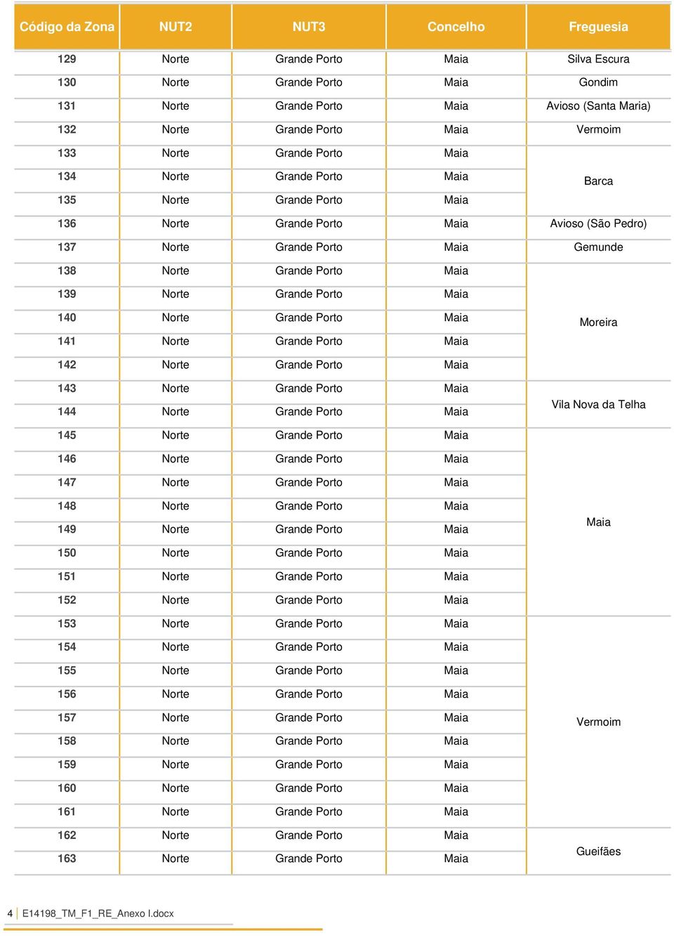 Porto Maia 139 Norte Grande Porto Maia 140 Norte Grande Porto Maia 141 Norte Grande Porto Maia Moreira 142 Norte Grande Porto Maia 143 Norte Grande Porto Maia 144 Norte Grande Porto Maia Vila Nova da