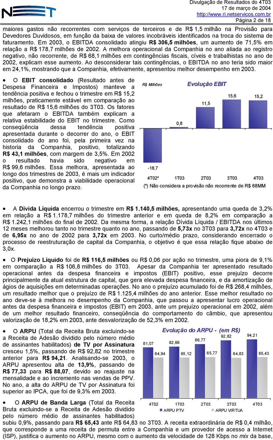 A melhora operacional da Companhia no ano aliada ao registro negativo, não recorrente, de R$ 68,1 milhões em contingências fiscais, cíveis e trabalhistas no ano de 2002, explicam esse aumento.