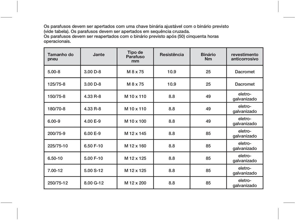 Tamanho do pneu Jante Tipo de Parafuso mm Resistência Binário Nm revestimento anticorrosivo 5.00-8 3.00 D-8 M 8 x 75 10.9 25 Dacromet 125/75-8 3.00 D-8 M 8 x 75 10.9 25 Dacromet 150/75-8 4.