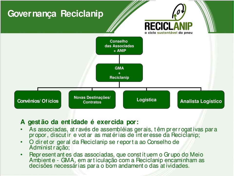 as matérias de interesse da Reciclanip; O diretor geral da Reciclanip se reporta ao Conselho de Administração; Representantes das associadas,