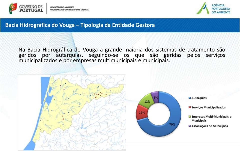 são geridos por autarquias, seguindo-se os que são geridas pelos