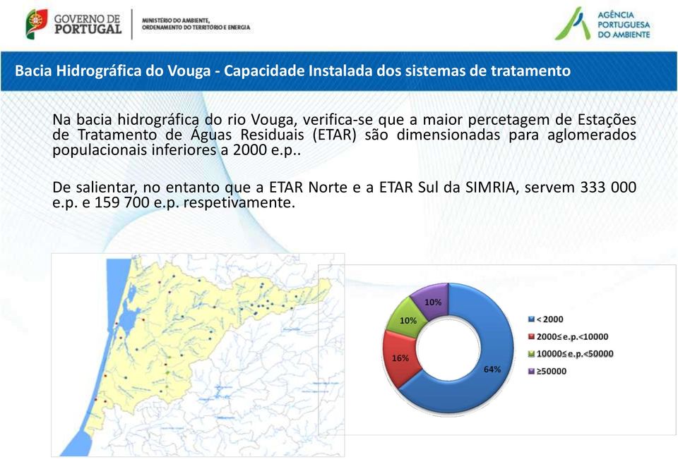 Residuais (ETAR) são dimensionadas pa