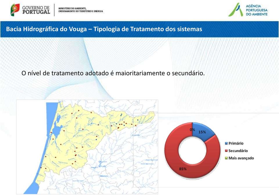 sistemas O nível de tratamento