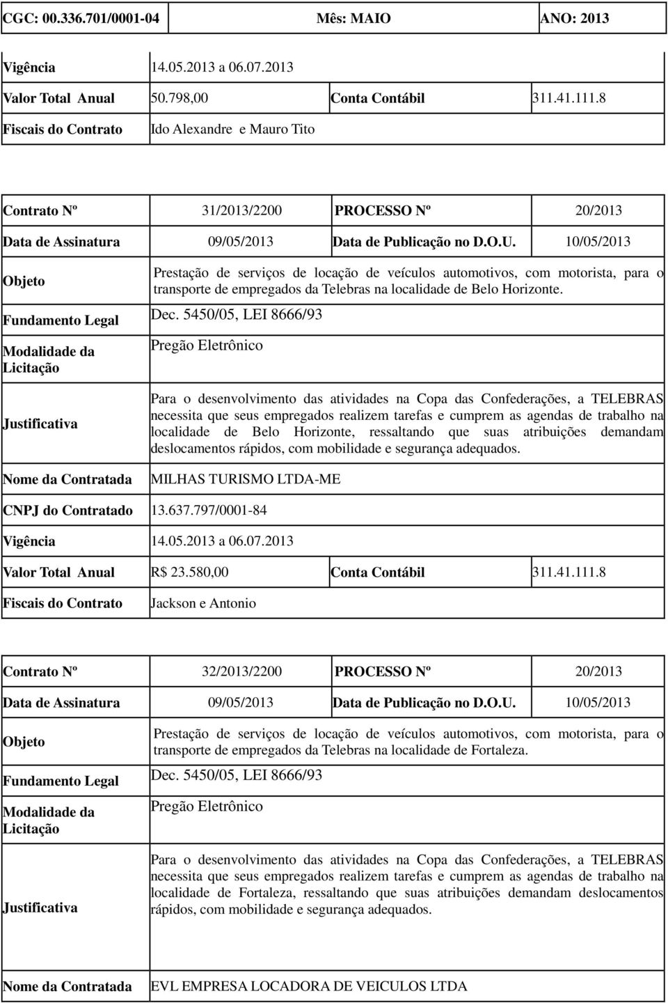 10/05/2013 Prestação de serviços de locação de veículos automotivos, com motorista, para o transporte de empregados da Telebras na localidade de Belo Horizonte.